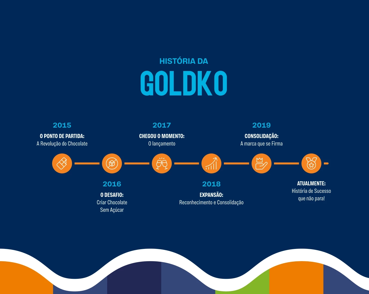 História da GoldKo